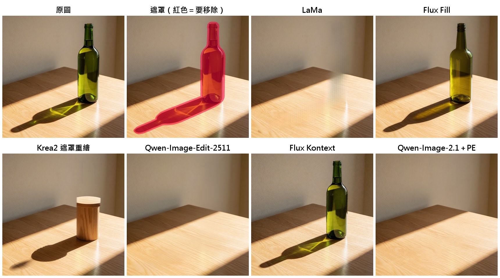 酒瓶與影子:八條路線對照