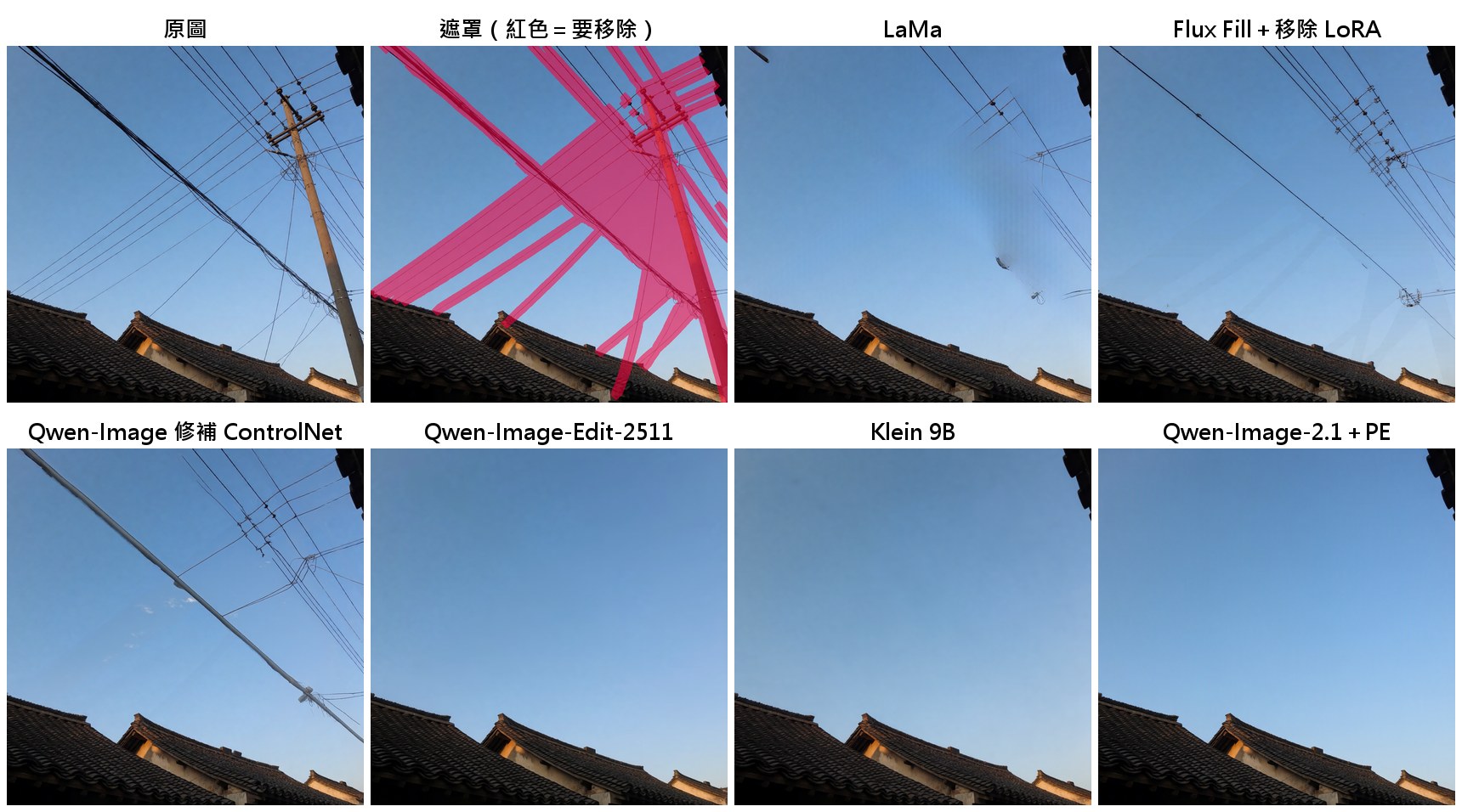天空中的電線與電線桿:八條路線對照