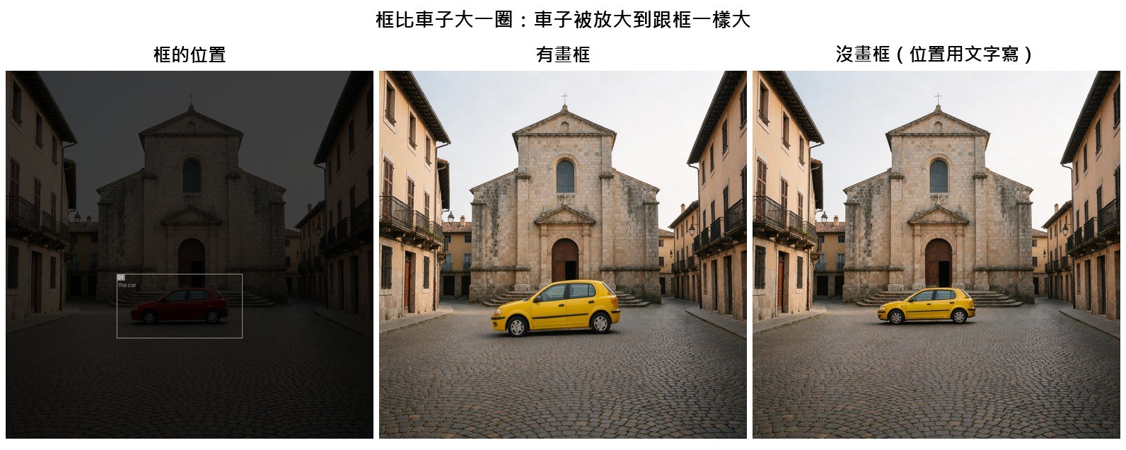 框比車子大一圈:車子被放大到跟框一樣大