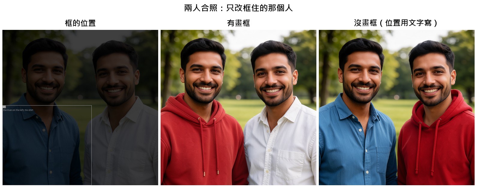 兩人合照:只改框住的那個人