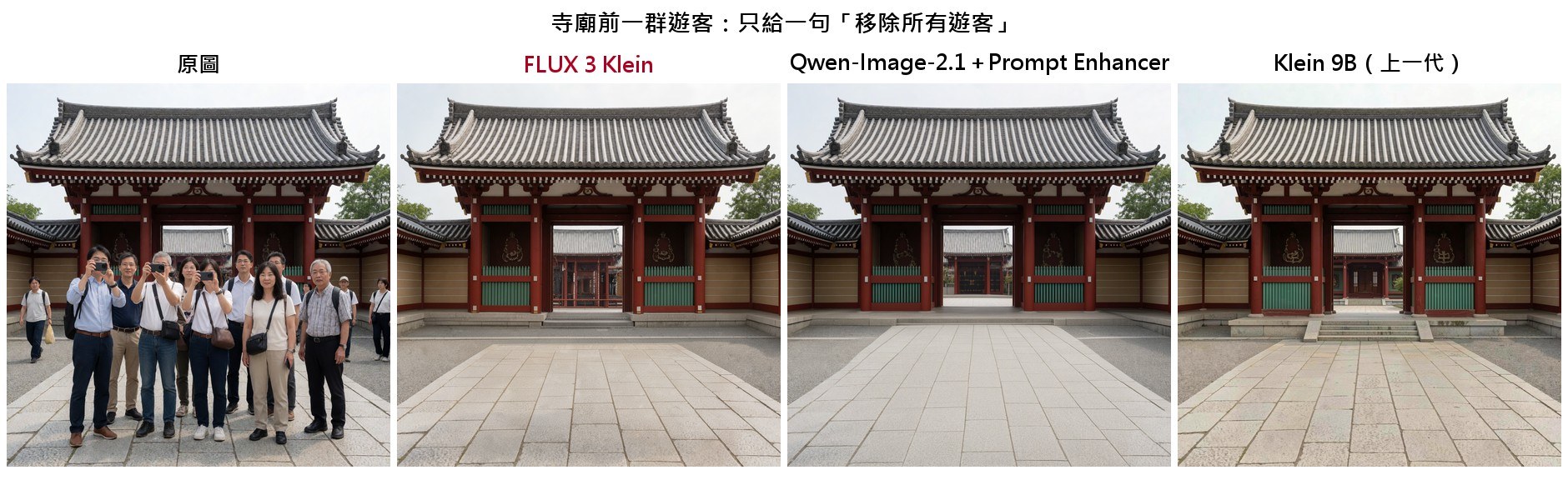 寺廟前一群遊客:四個模型對照