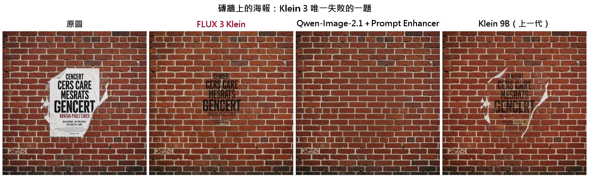 磚牆上的海報:Klein 3 唯一失敗的一題