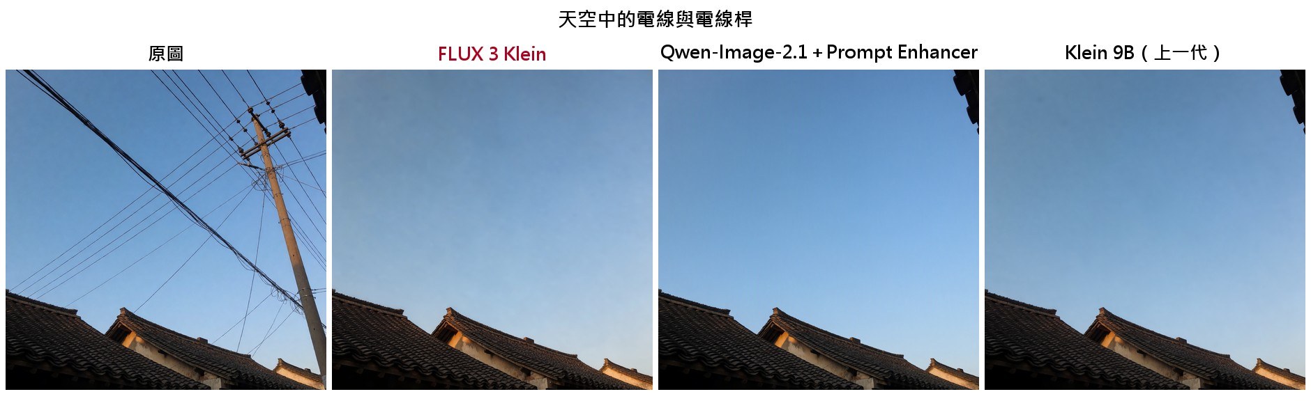 天空中的電線與電線桿:四個模型對照
