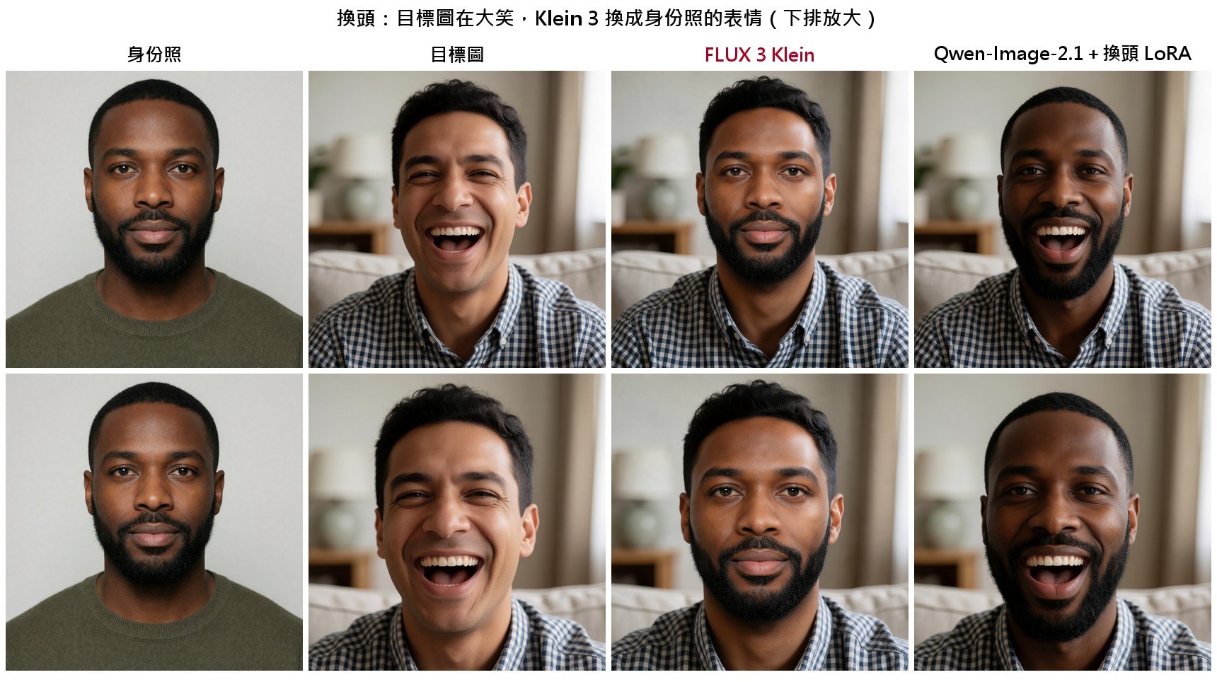 換頭:目標圖在大笑,Klein 3 換成身份照的表情