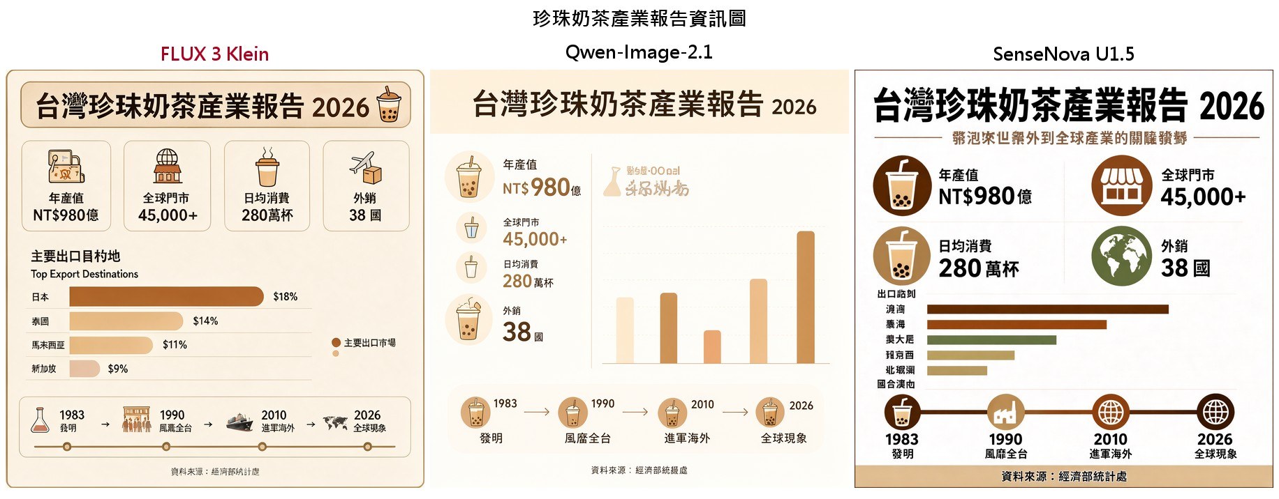 珍珠奶茶產業報告資訊圖