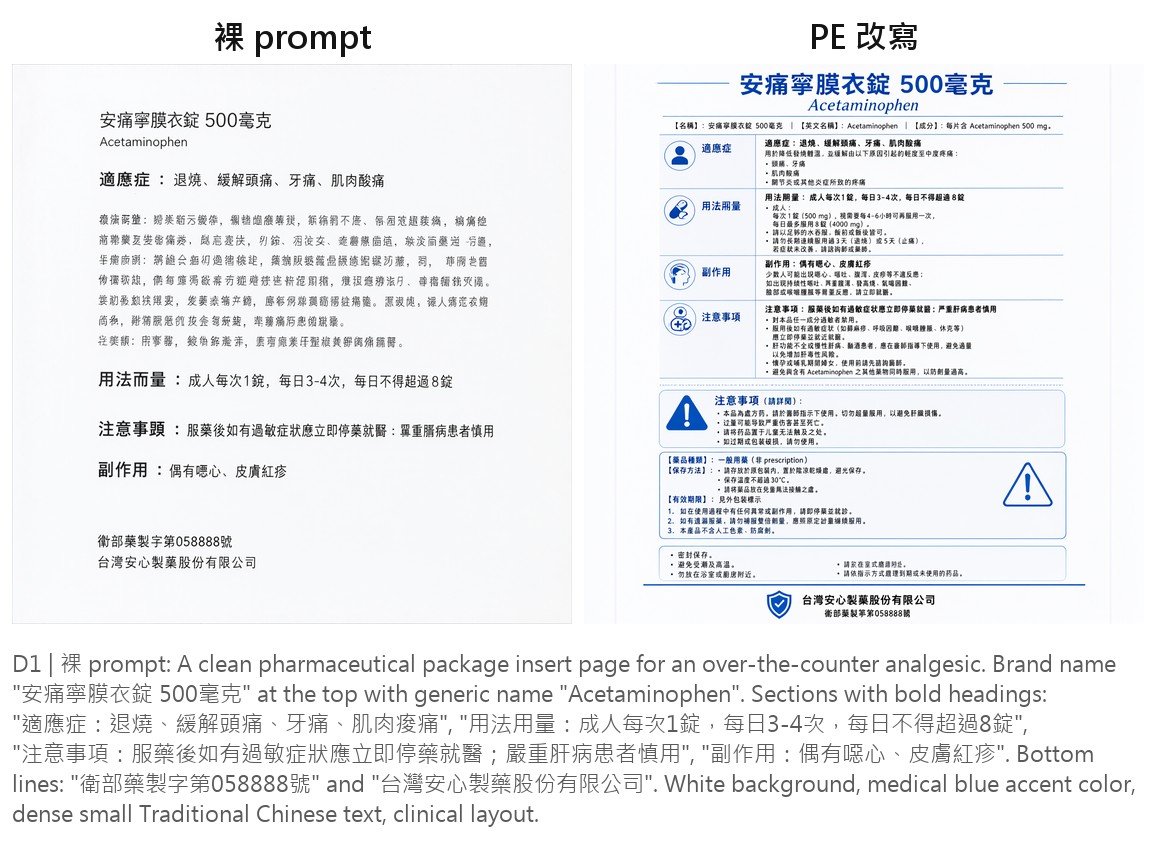 成藥仿單：左邊照原句生的內文是亂碼，右邊改寫後逐句可讀