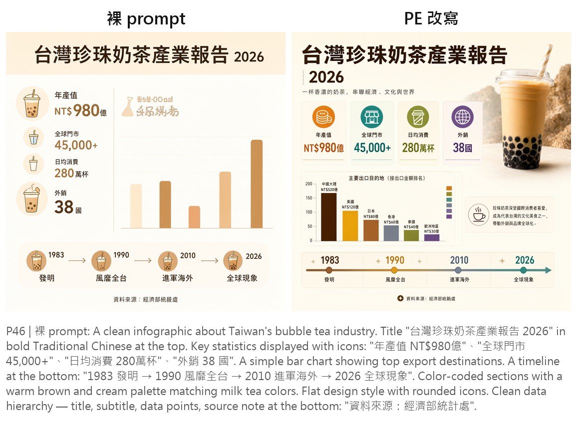 珍奶產業報告：改寫後把圖表補齊