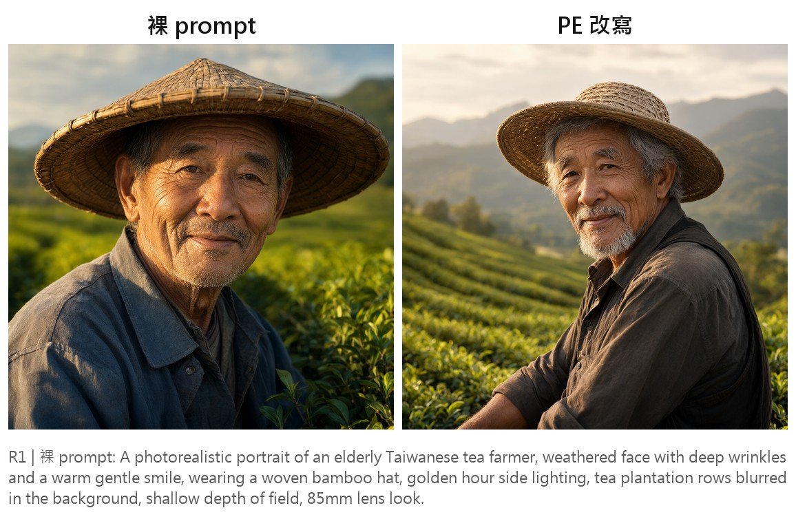 茶農人像：左邊照原句生，右邊先改寫再生