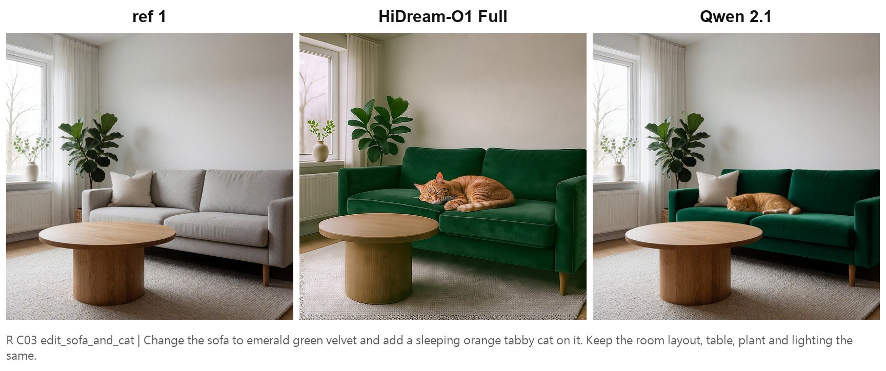 換沙發材質加貓:HiDream-O1 連桌子與植物都變了