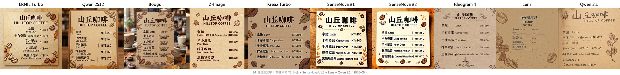 咖啡店菜單:小字密度高的題目會錯
