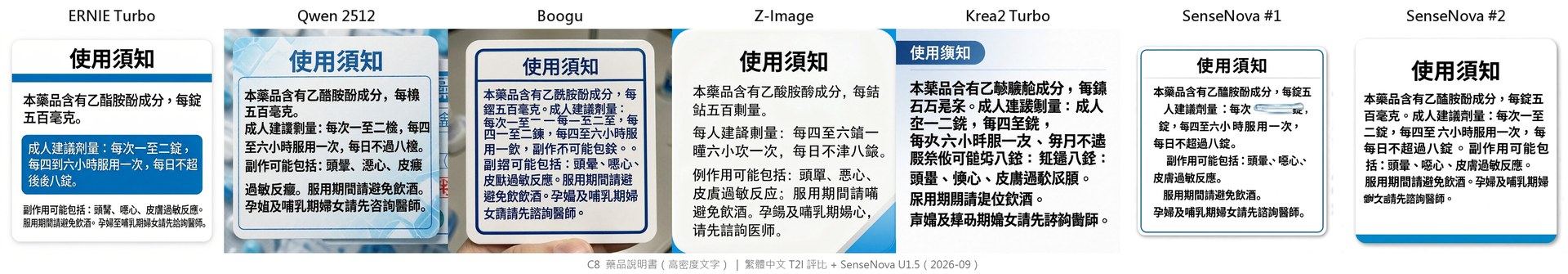 八模型藥品說明書對照:密集小字仍是所有模型的極限
