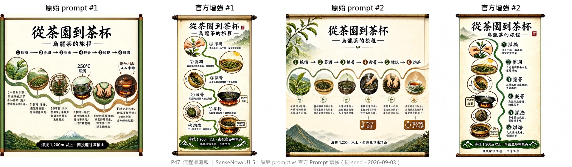 流程圖題原始版 vs Prompt 增強版:六段步驟說明從全亂碼變成逐字正確