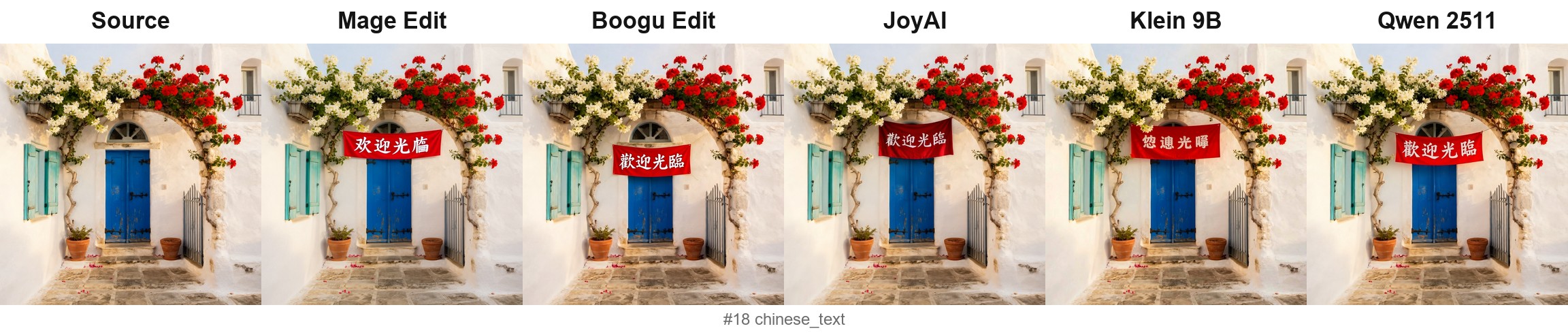 六款編輯模型「歡迎光臨」紅布條對照:JoyAI、Qwen 2511、Boogu 正確,Klein 亂碼