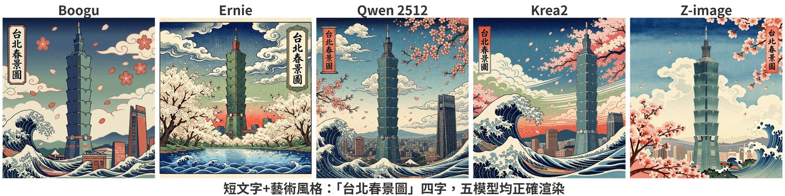 五模型浮世繪台北對照：「台北春景圖」四個字五家全對，差異只在畫風
