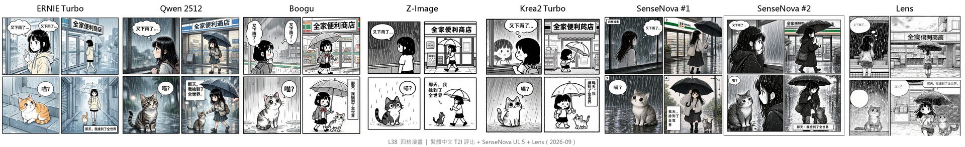 八模型四格漫畫對照：台詞逐格寫進引號後，多數模型的對白正確，Lens 的招牌與對白仍有錯字