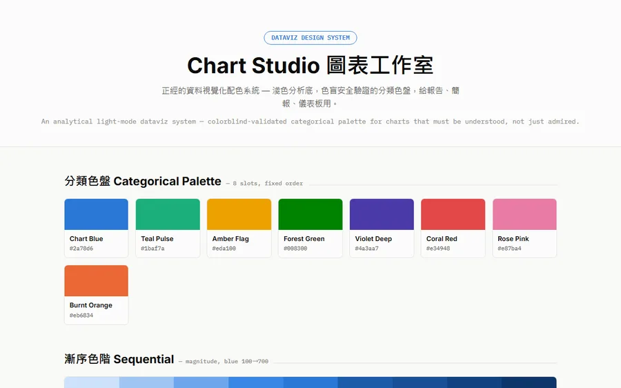 Chart Studio preview