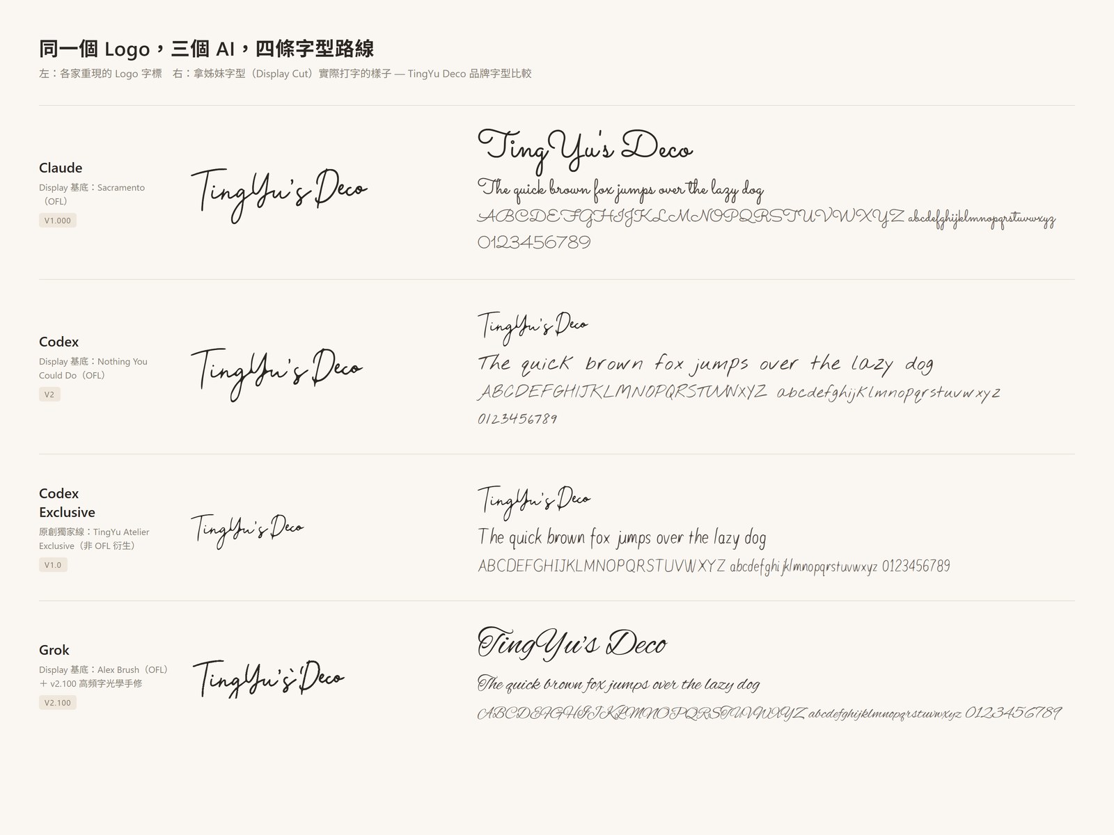 One Logo, Three AIs, Four Fonts — 我讓三個 AI 從手寫 Logo 延伸品牌字型