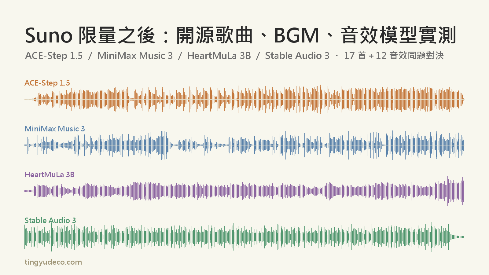 Suno 每月只能下載 20 首之後:開源歌曲、BGM、音效模型本機實測,17 首歌加 12 個音效同題對決